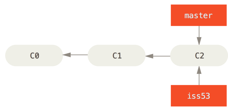 3. Git 分支 - 图11