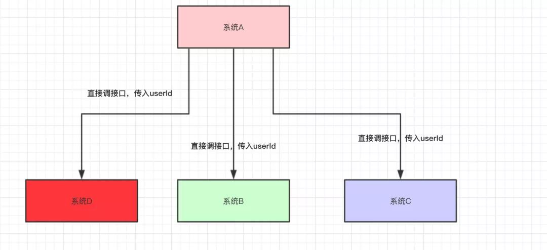 MQ 基础知识 - 图9