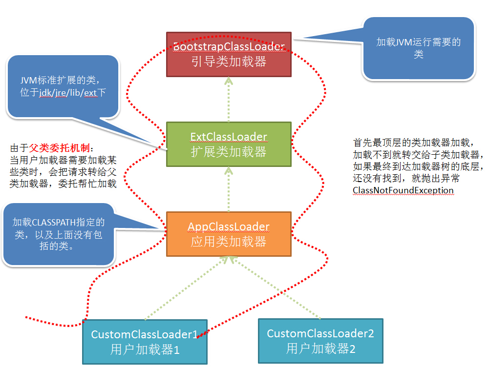 Tomcat 基础知识 - 图12