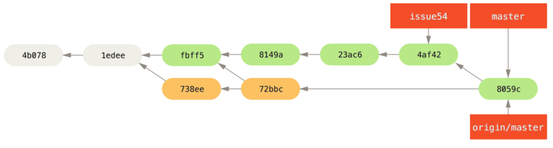 5. 分布式 Git - 图11