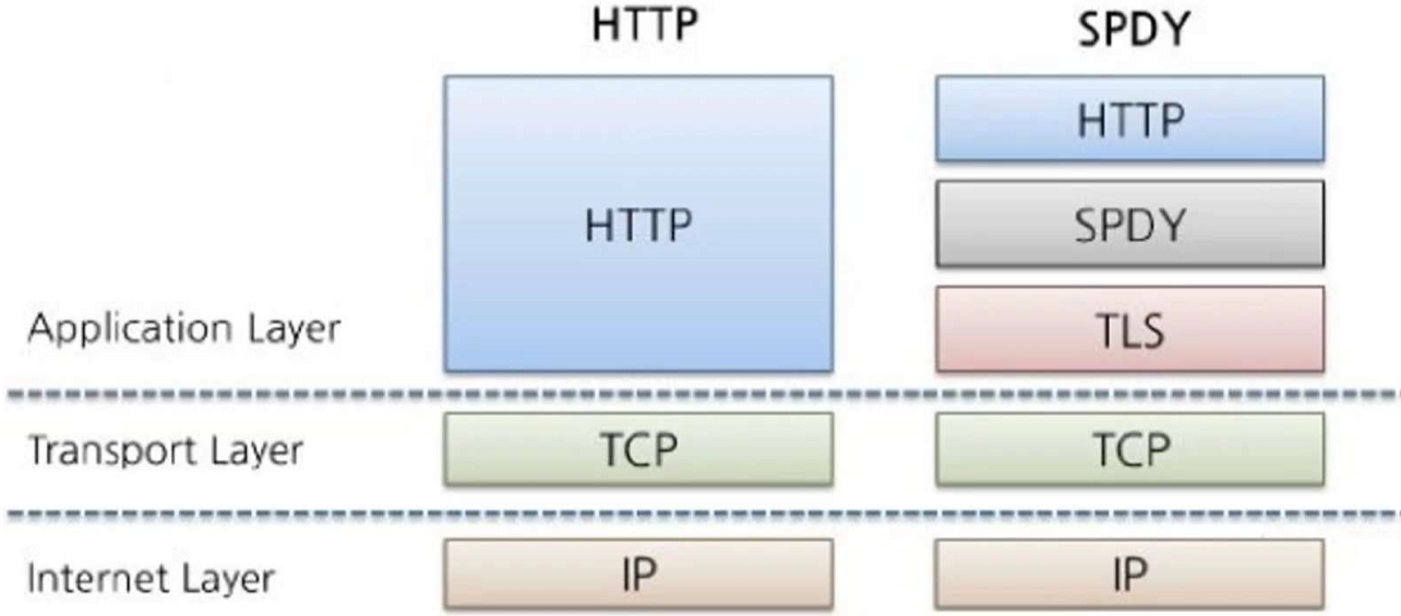 HTTP 协议 - 图91