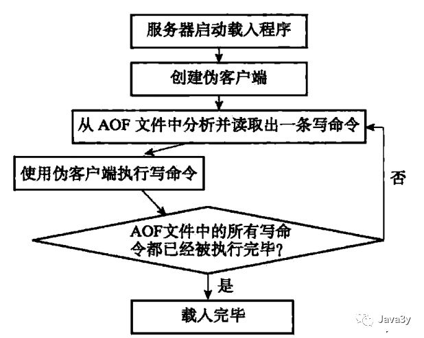 Redis 基础知识 - 图48