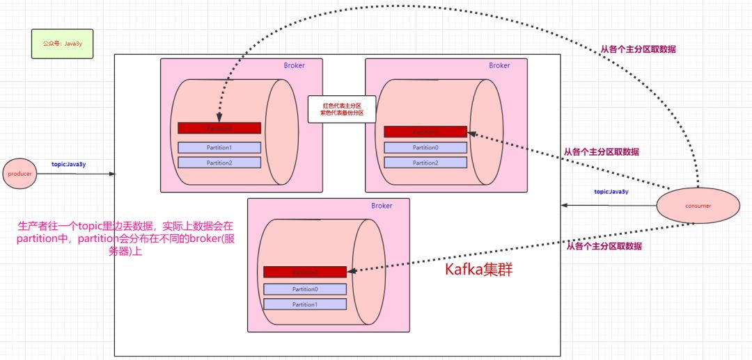 MQ 基础知识 - 图27