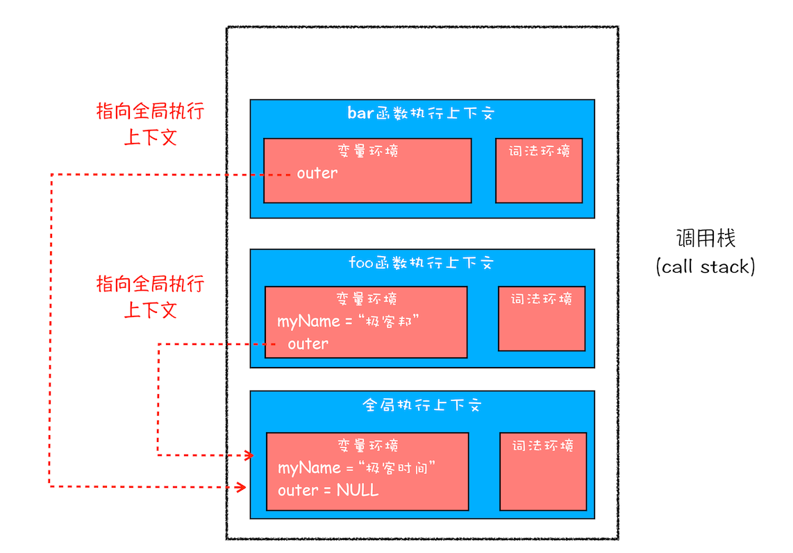 JavaScript 执行机制 - 图8