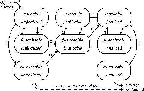 Java 基础知识 - 图28