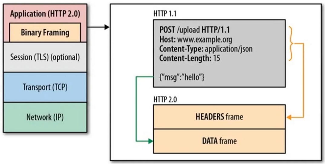 HTTP 协议 - 图93