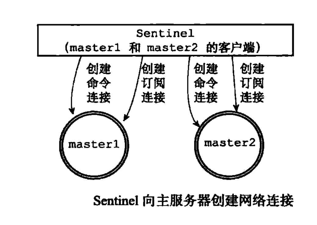 Redis 基础知识 - 图74