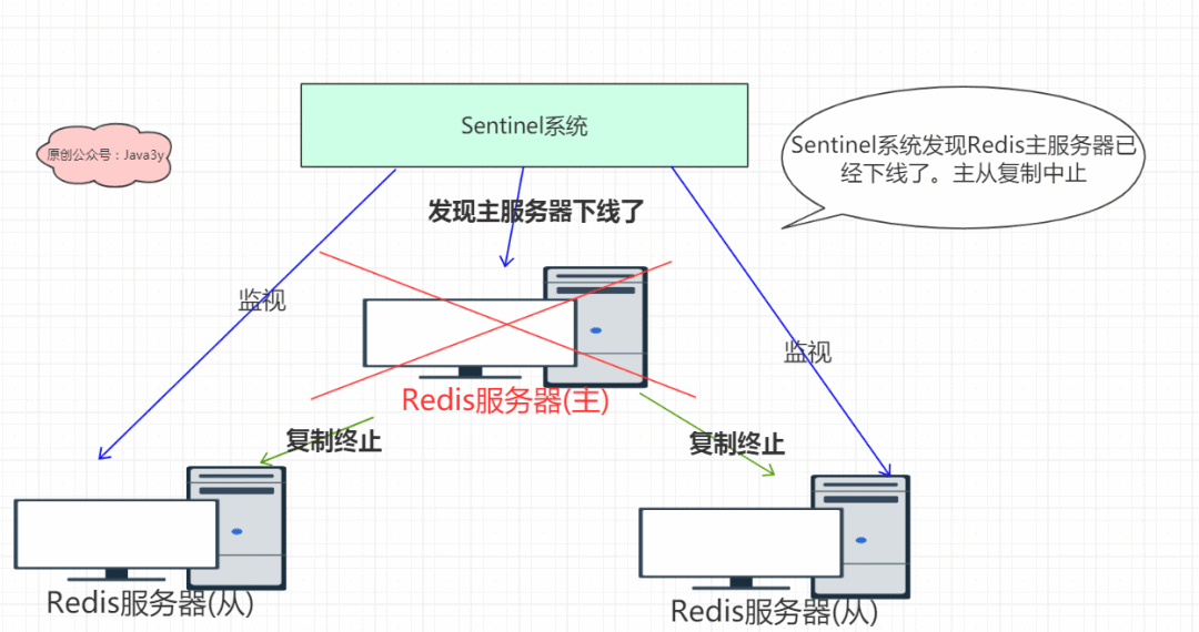 Redis 基础知识 - 图70