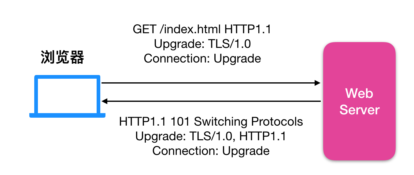 HTTP 标头相关概念 - 图8