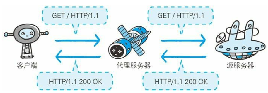 HTTP 协议 - 图67