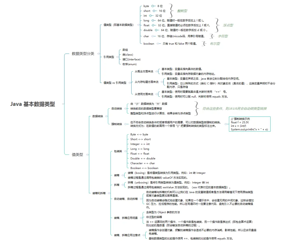 Java 基础知识 - 图11