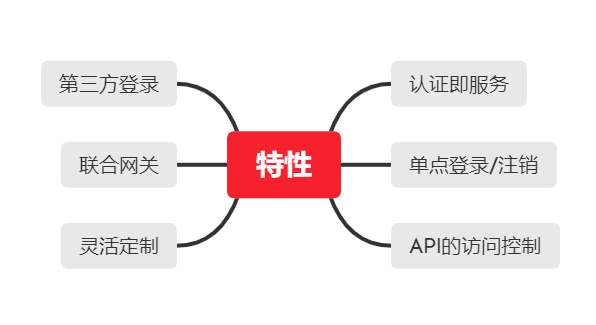 IdentityServer4系列 | 初识基础知识点 - 图4