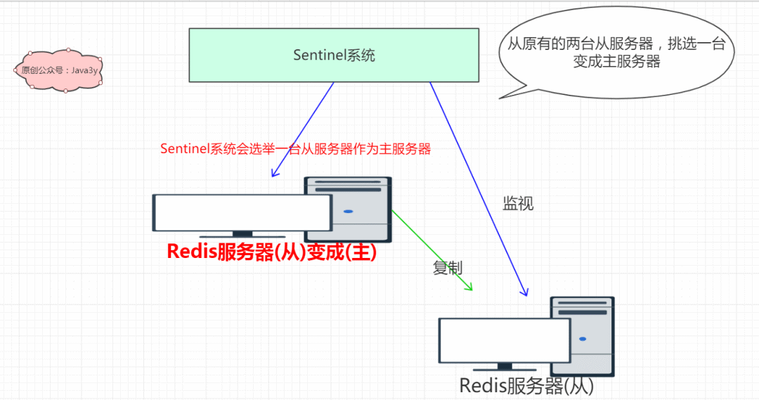 Redis 基础知识 - 图71