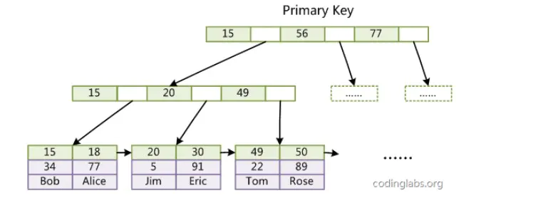 Mysql 基础知识 - 图5