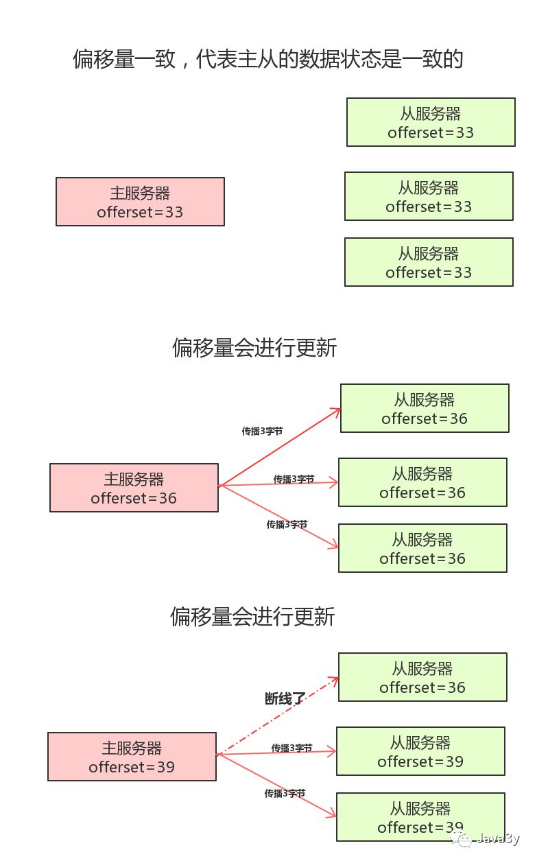 Redis 基础知识 - 图67