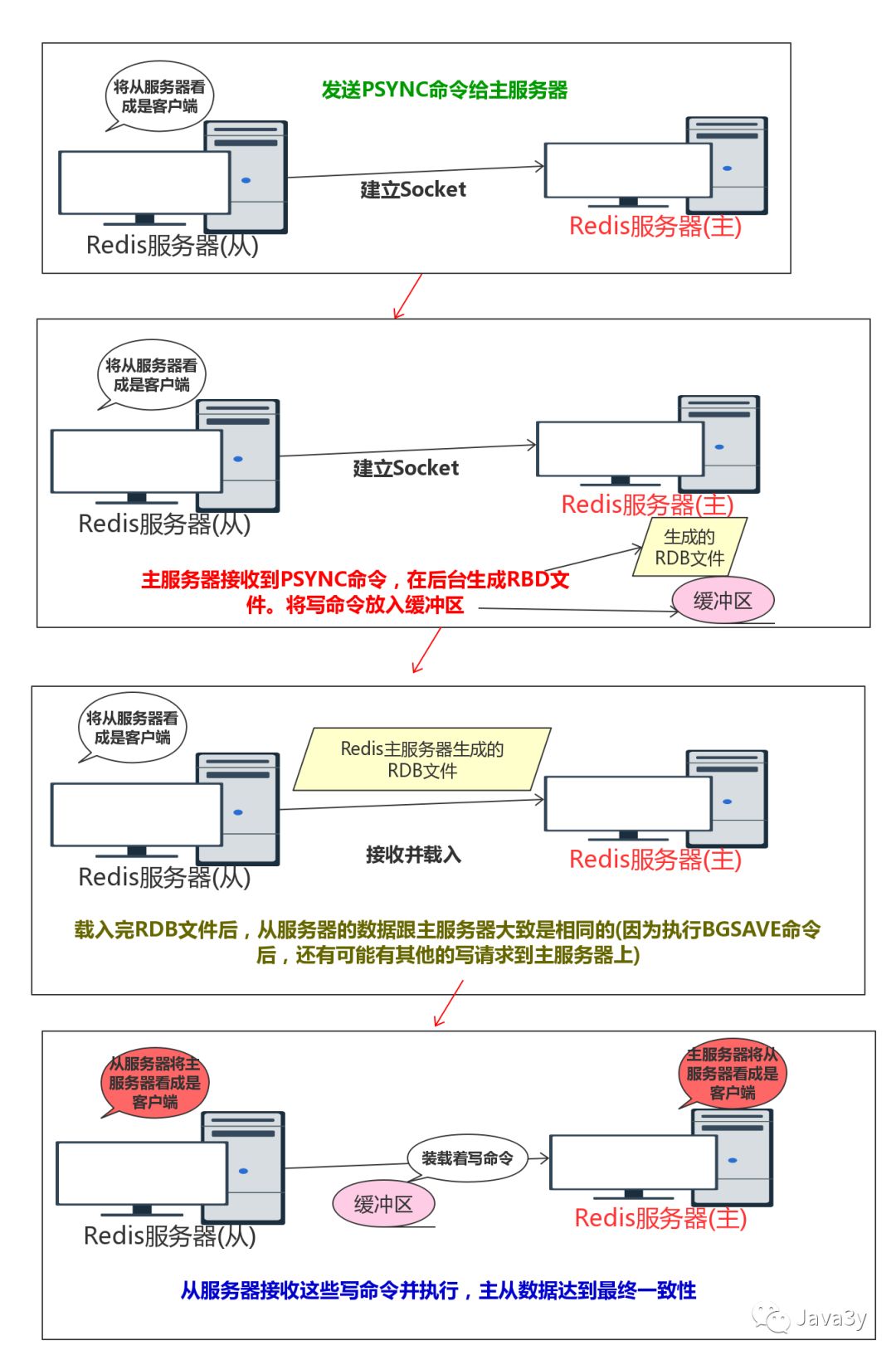 Redis 基础知识 - 图66