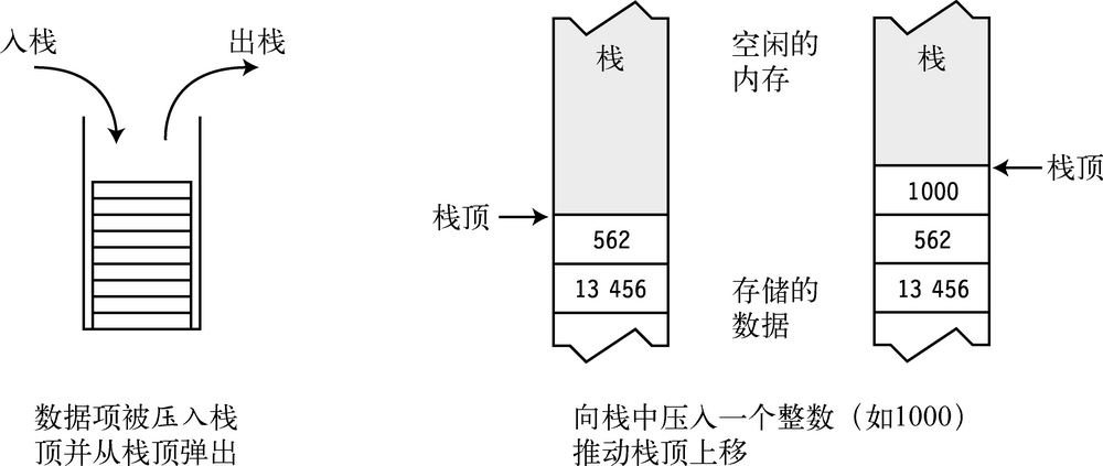 第 3 章　类型、存储和变量 - 图6