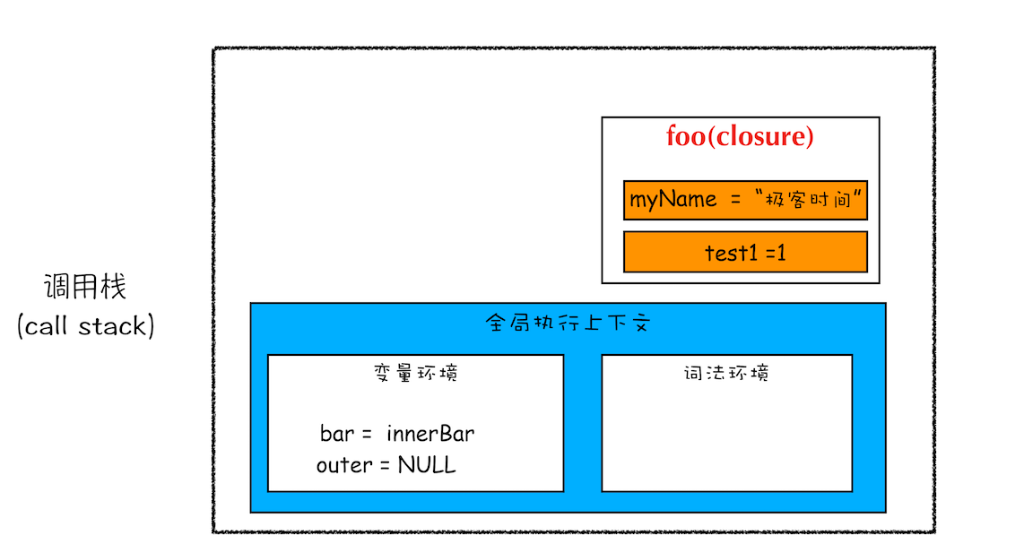 闭包的产生过程.png