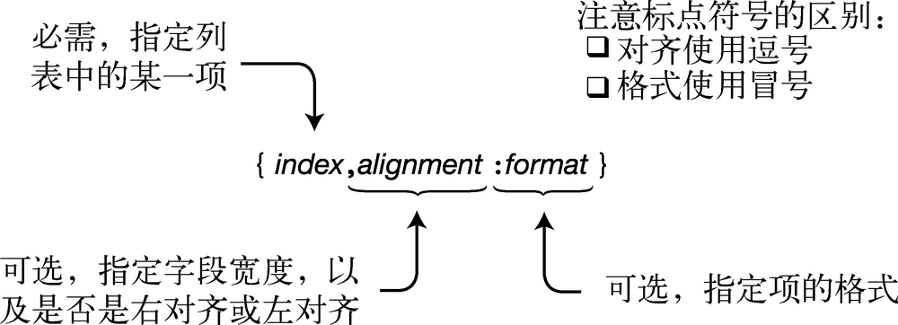 第 2 章　C#编程概述 - 图3