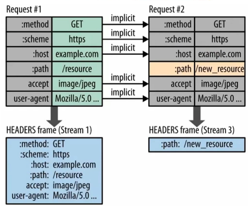 HTTP 协议 - 图94