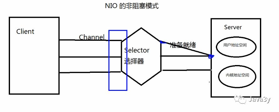 Java NIO - 图39