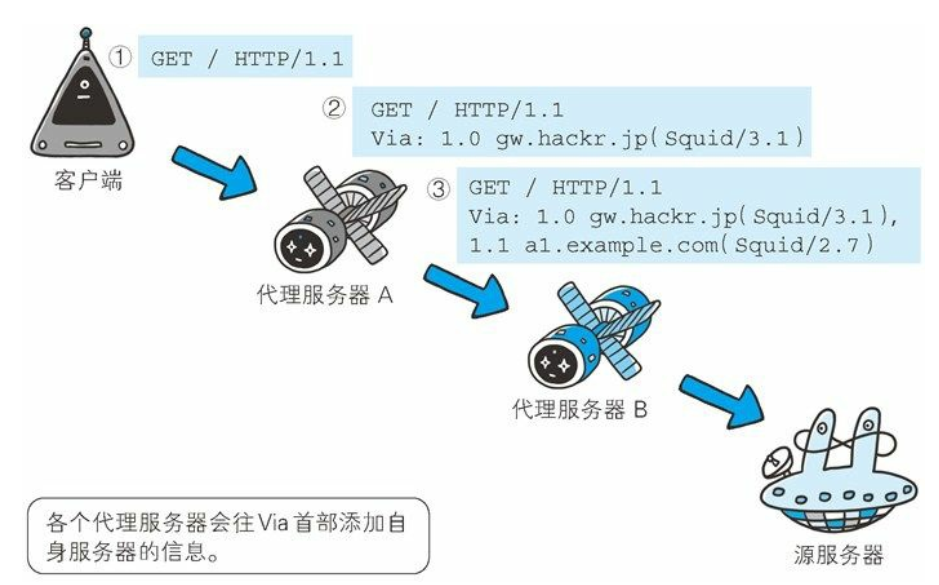 HTTP 协议 - 图37