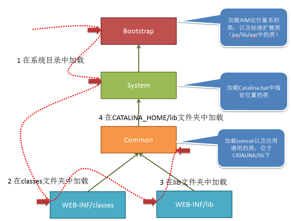 Tomcat 基础知识 - 图13