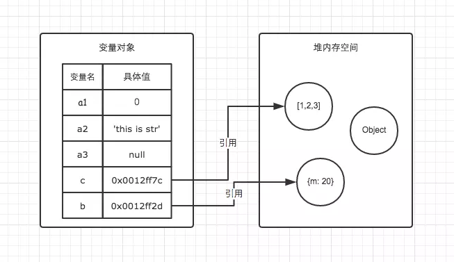 JavaScript 基础 - 图1