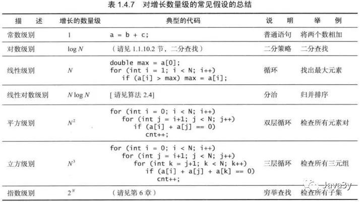 数据结构和算法 - 图4