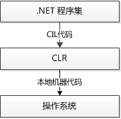 .Net 框架 - 图19