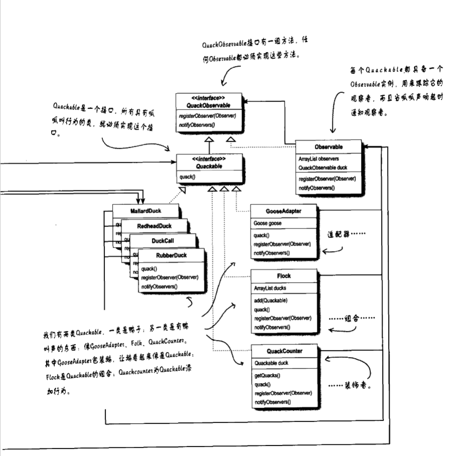 设计模式 - 图14