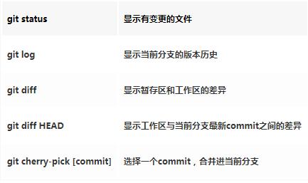 Git 完整教程 - 图24