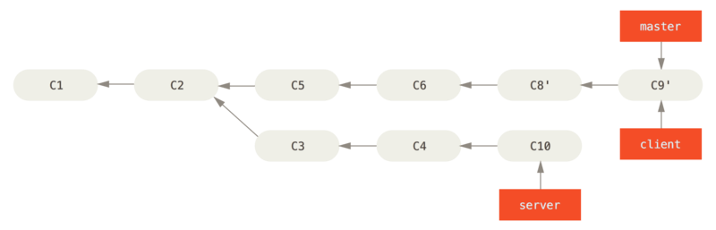 3. Git 分支 - 图24