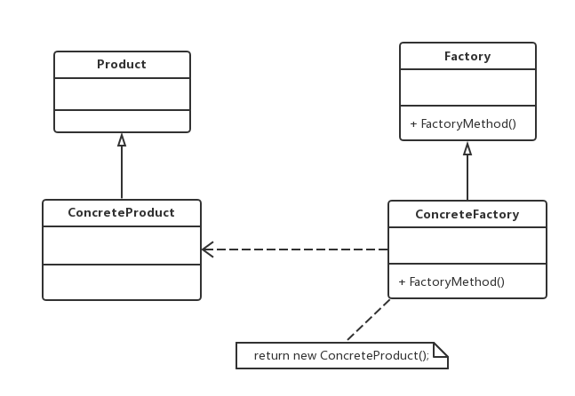 工厂方法(Factory Method)模式 - 图2