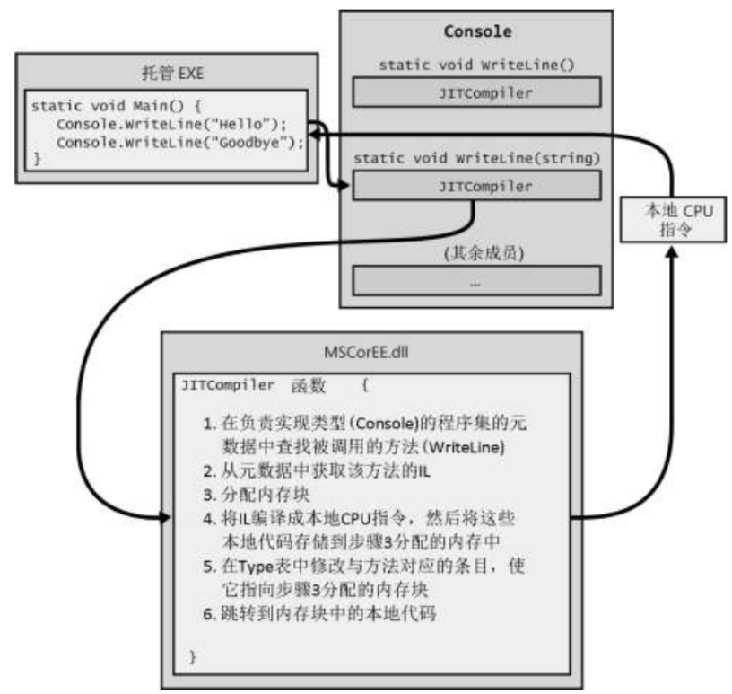 C#基础语言知识：编译和执行过程 - 图10