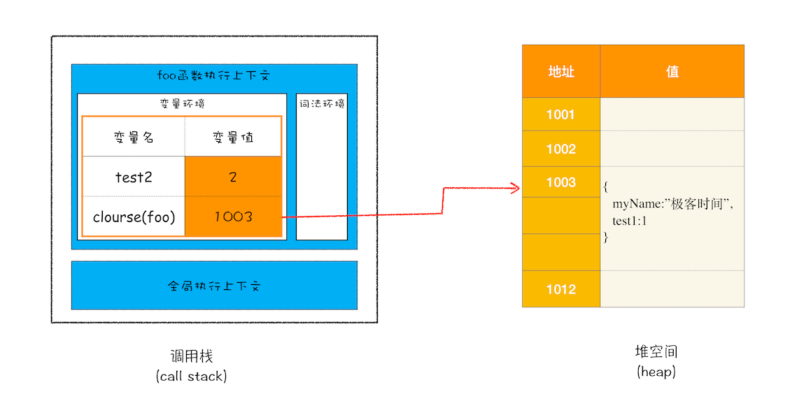 闭包的产生过程-1.png