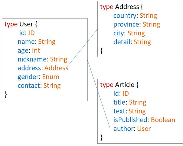 GraphQL - 图15