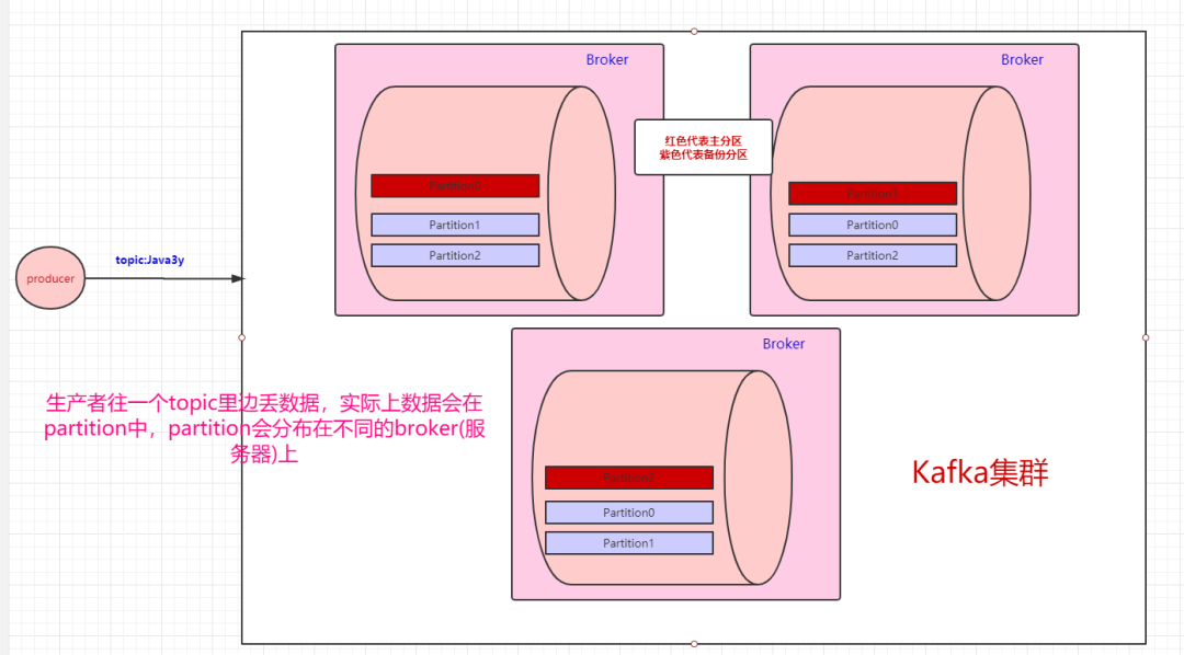 MQ 基础知识 - 图26