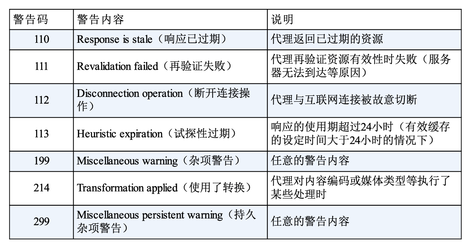 HTTP 标头相关概念 - 图10