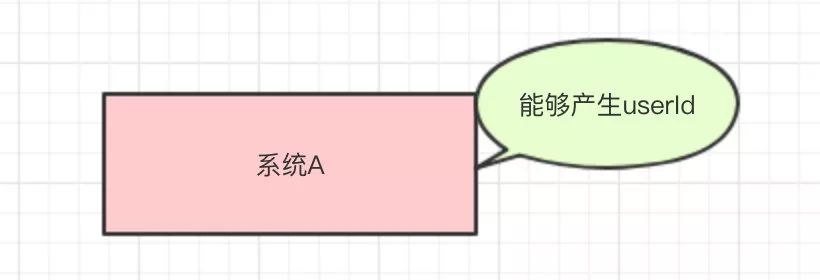 MQ 基础知识 - 图4