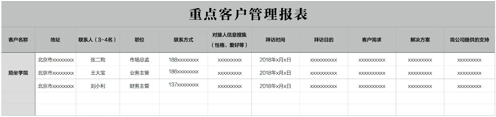 六、《顶级销售实战—上》 - 图1