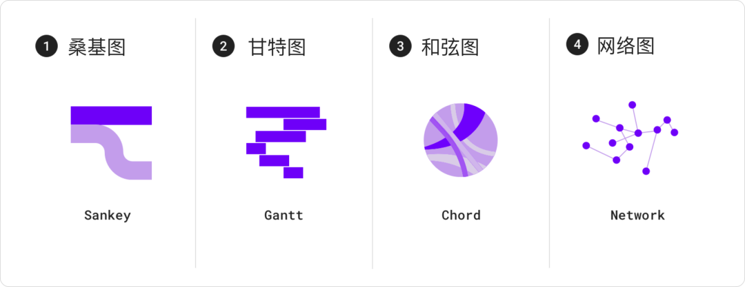 Material Design设计语言-数据可视化 - 图11