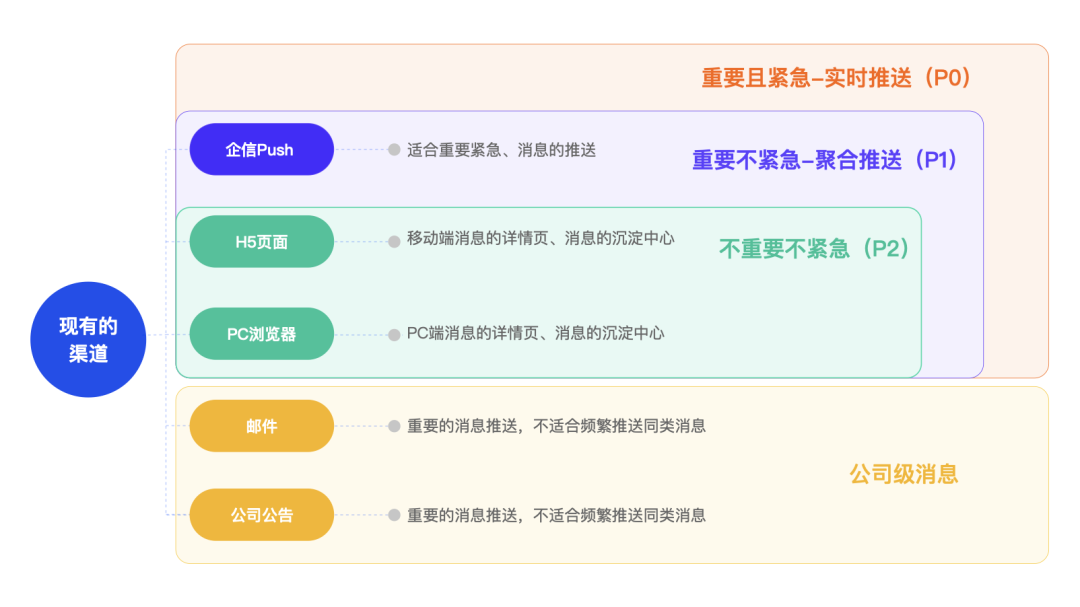 如何系统化的进行设计改版？——以OKR系统为例 - 图20