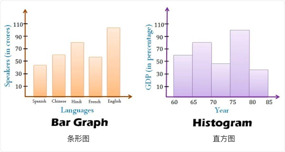 Material Design设计语言-数据可视化 - 图10