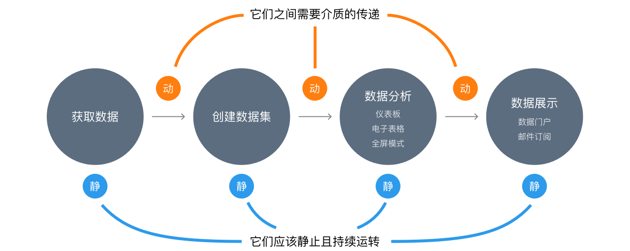 动效的价值——B端产品动效运用分享 - 图30