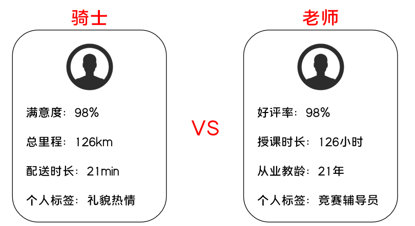 K12增长陷阱：只懂教育学生，却不会教育用户 - 图13