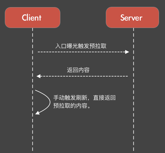 客户端加载耗时优化方案（上） - 图9