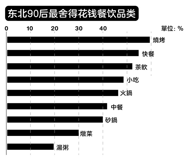 没看过这篇文章，别说你会设计图表 - 图71