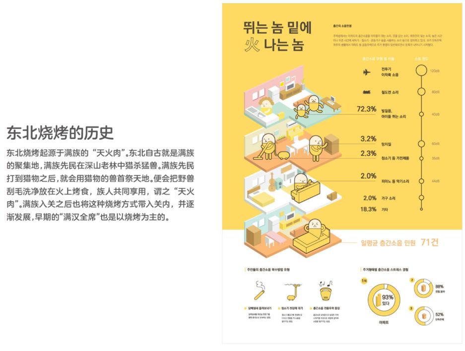 没看过这篇文章，别说你会设计图表 - 图68