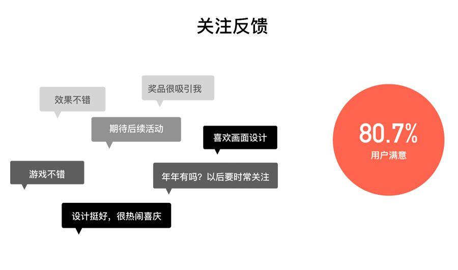 一大波红包来袭｜2018年红包类运营专题设计总结 - 图15